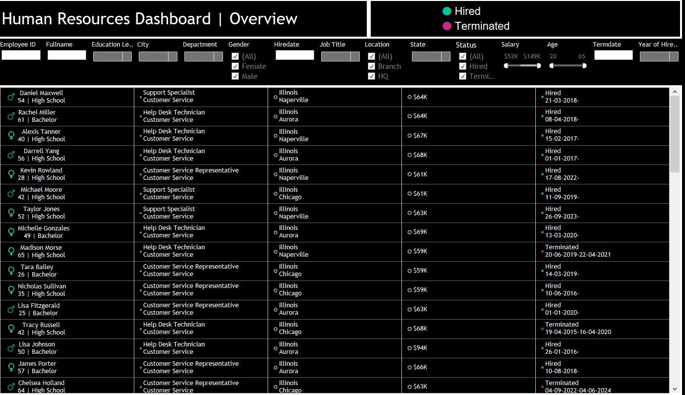 CareSight Model Results